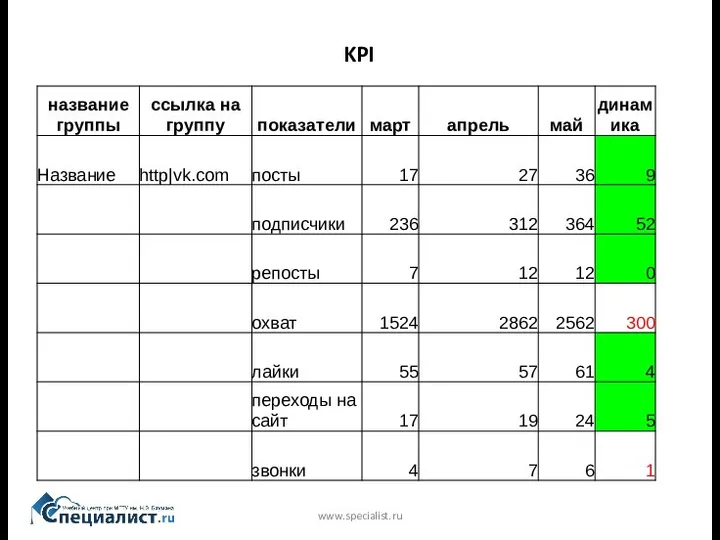 www.specialist.ru KPI