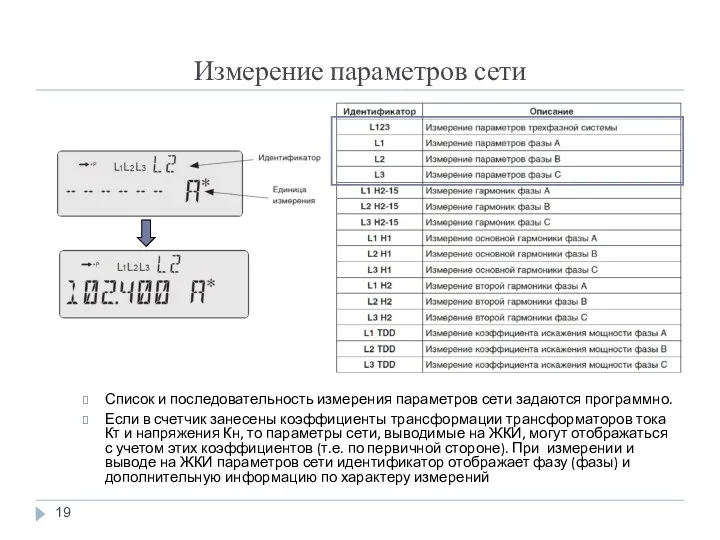 Измерение параметров сети Список и последовательность измерения параметров сети задаются