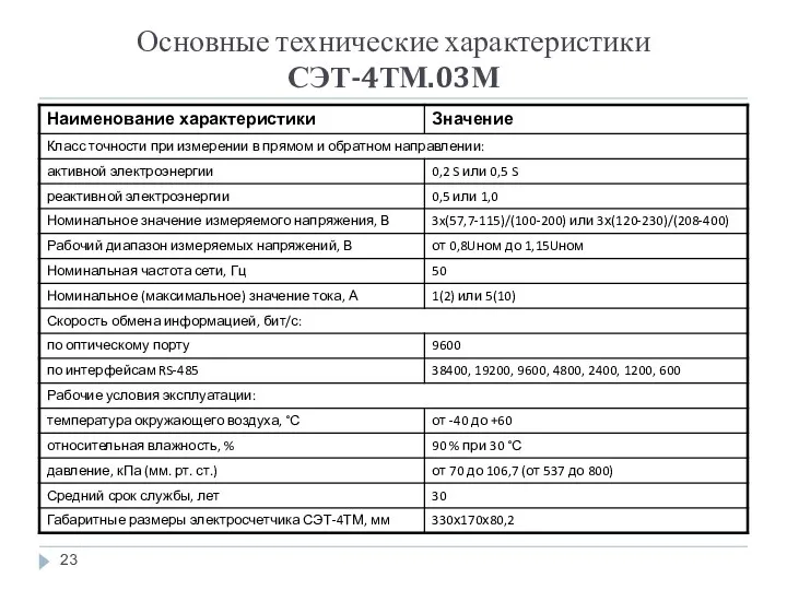 Основные технические характеристики СЭТ-4ТМ.03М
