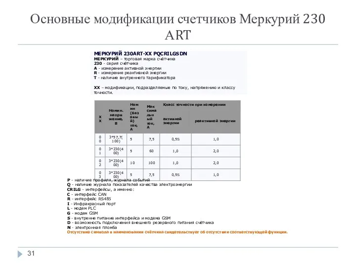 Основные модификации счетчиков Меркурий 230 АRT МЕРКУРИЙ 230ART-XX PQCRILGSDN МЕРКУРИЙ