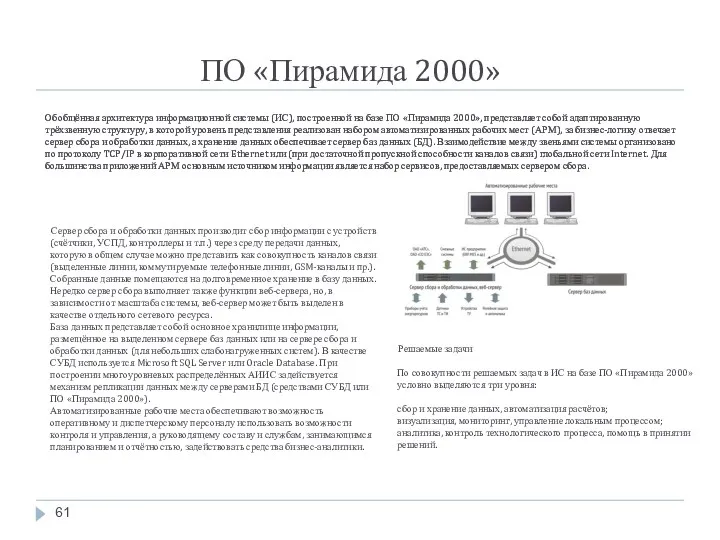 ПО «Пирамида 2000» Обобщённая архитектура информационной системы (ИС), построенной на