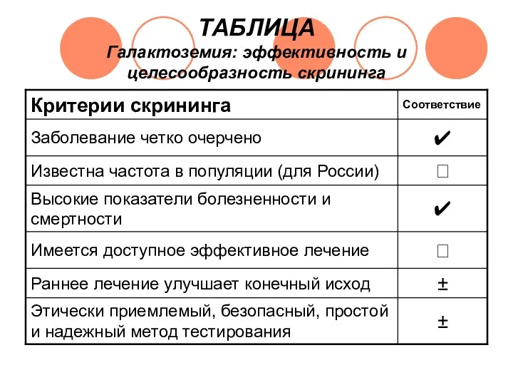 ТАБЛИЦА Галактоземия: эффективность и целесообразность скрининга