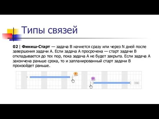 Типы связей 02 | Финиш-Старт — задача B начнется сразу или через N