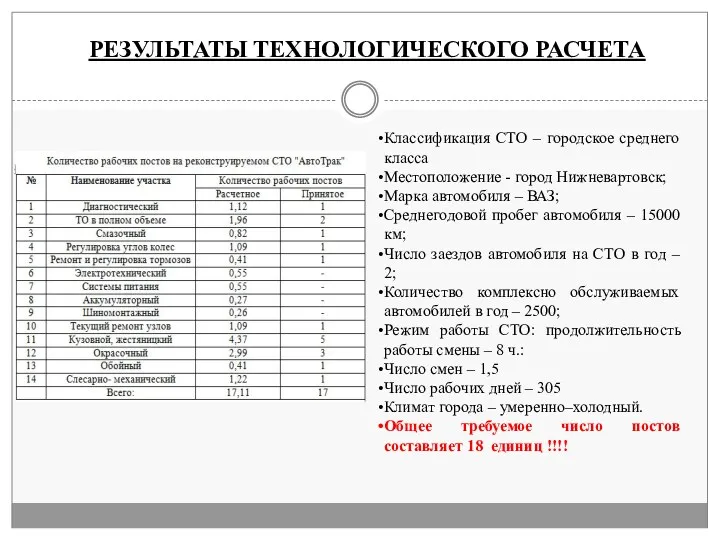 РЕЗУЛЬТАТЫ ТЕХНОЛОГИЧЕСКОГО РАСЧЕТА Классификация СТО – городское среднего класса Местоположение