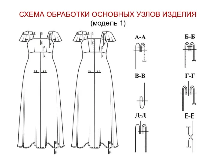 СХЕМА ОБРАБОТКИ ОСНОВНЫХ УЗЛОВ ИЗДЕЛИЯ (модель 1)