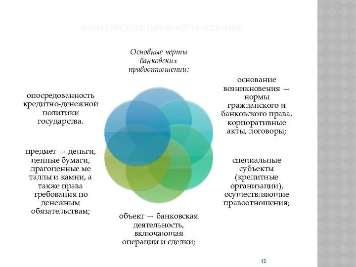 БАНКОВСКИЕ ПРАВООТНОШЕНИЯ.