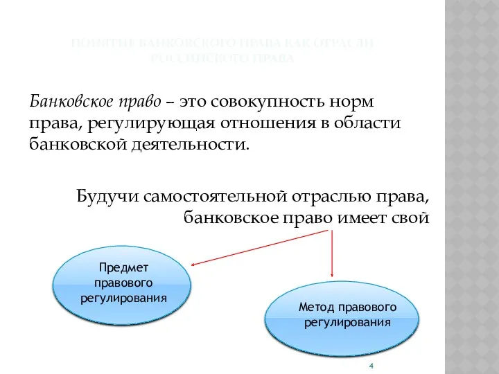 ПОНЯТИЕ БАНКОВСКОГО ПРАВА КАК ОТРАСЛИ РОССИЙСКОГО ПРАВА Банковское право –