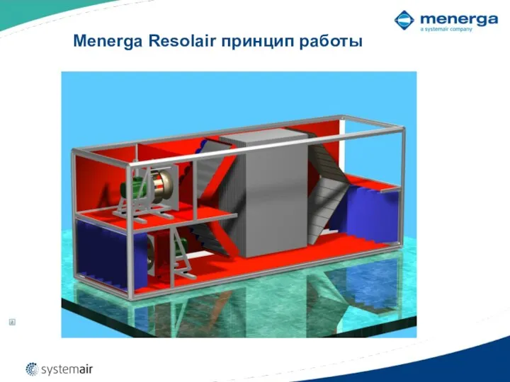 Menerga Resolair принцип работы