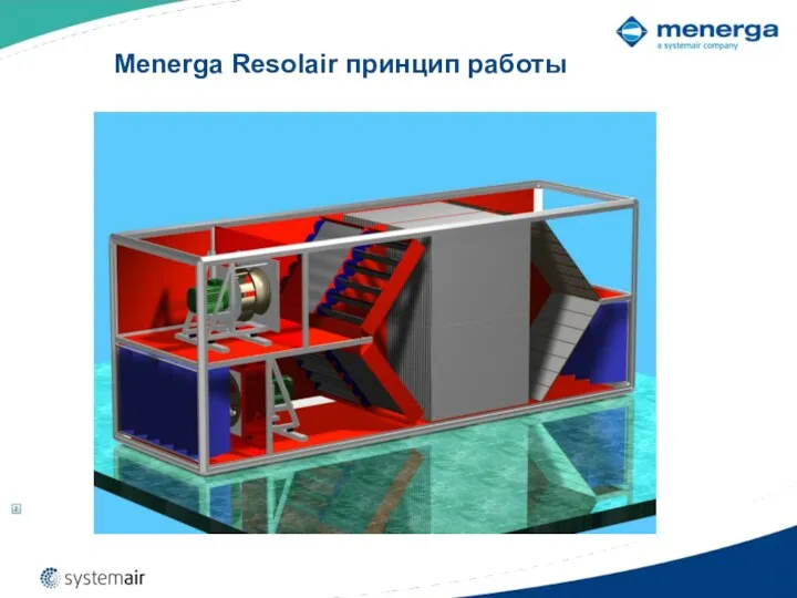 Menerga Resolair принцип работы