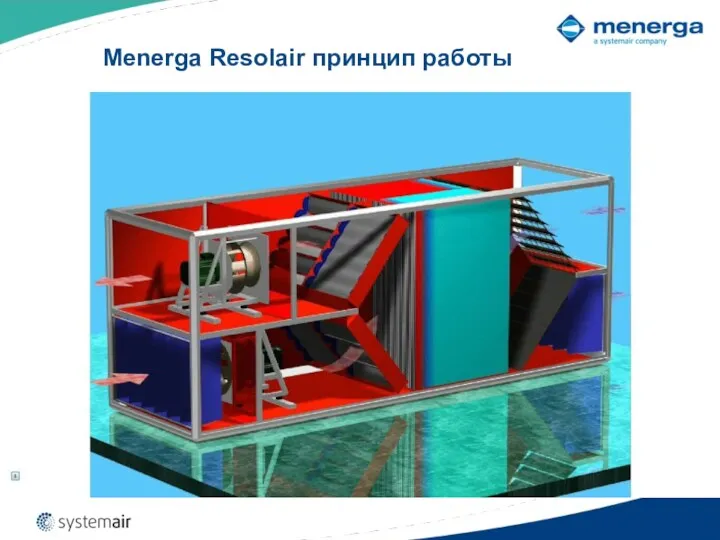 Menerga Resolair принцип работы