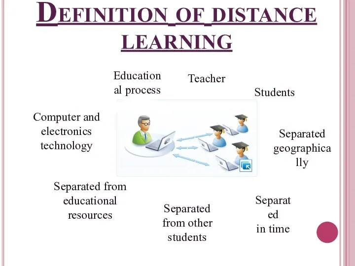 Definition of distance learning Educational process Teacher Students Separated geographically