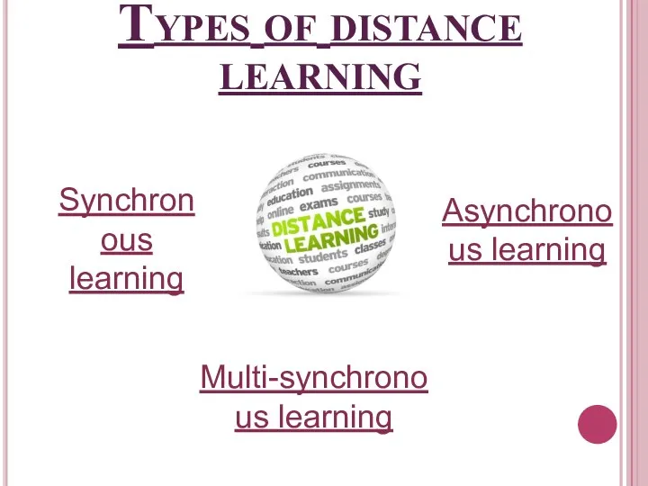 Types of distance learning Synchronous learning Asynchronous learning Multi-synchronous learning