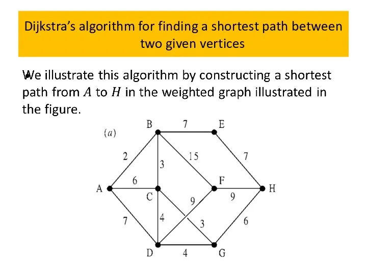Dijkstra’s algorithm for finding a shortest path between two given vertices