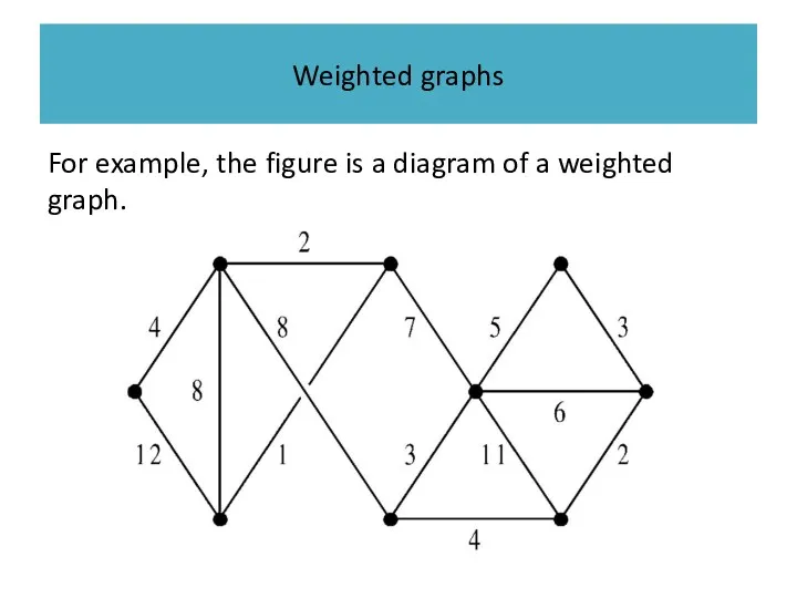 Weighted graphs For example, the figure is a diagram of a weighted graph.