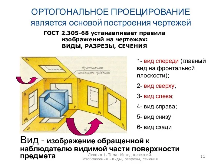 ОРТОГОНАЛЬНОЕ ПРОЕЦИРОВАНИЕ является основой построения чертежей 1- вид спереди (главный