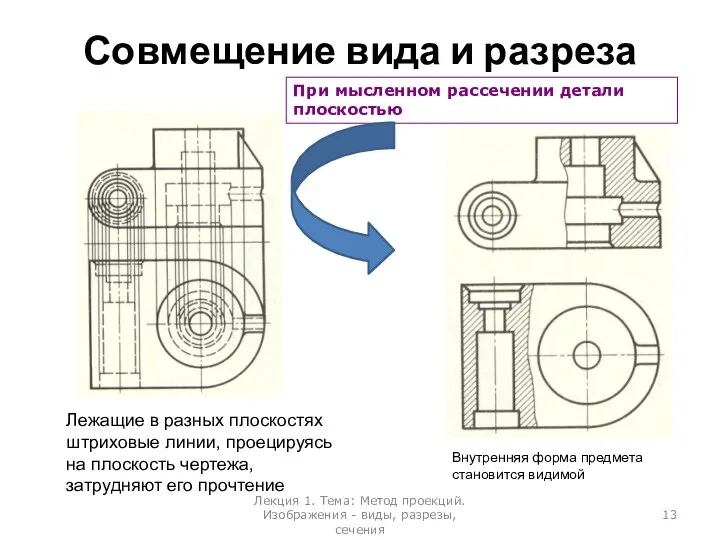 Совмещение вида и разреза Лежащие в разных плоскостях штриховые линии,