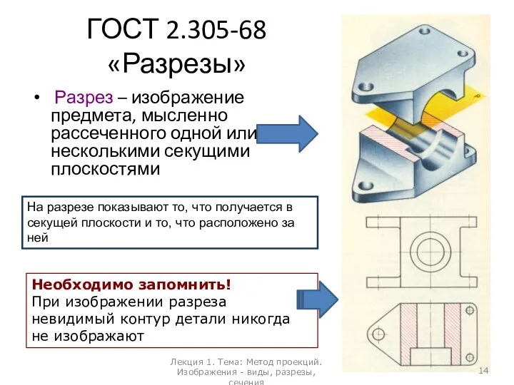 ГОСТ 2.305-68 «Разрезы» Разрез – изображение предмета, мысленно рассеченного одной