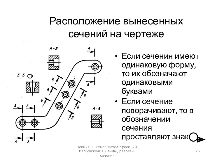 Расположение вынесенных сечений на чертеже Если сечения имеют одинаковую форму,