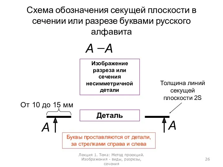 Схема обозначения секущей плоскости в сечении или разрезе буквами русского