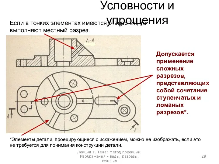 Условности и упрощения Если в тонких элементах имеются отверстия, то