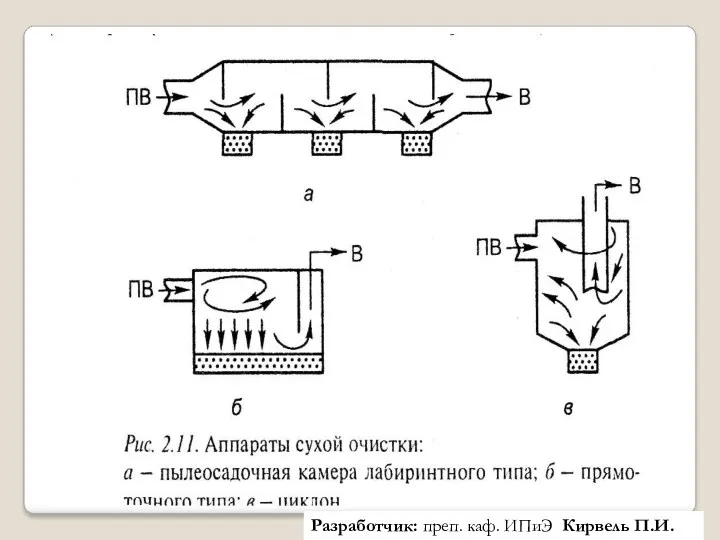 Разработчик: преп. каф. ИПиЭ Кирвель П.И.