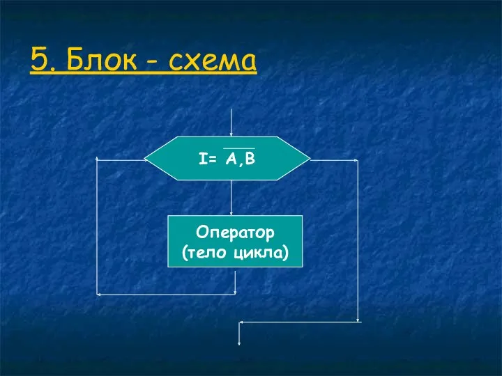 5. Блок - схема