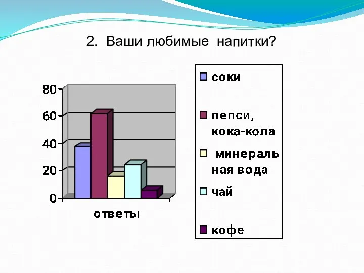 2. Ваши любимые напитки?