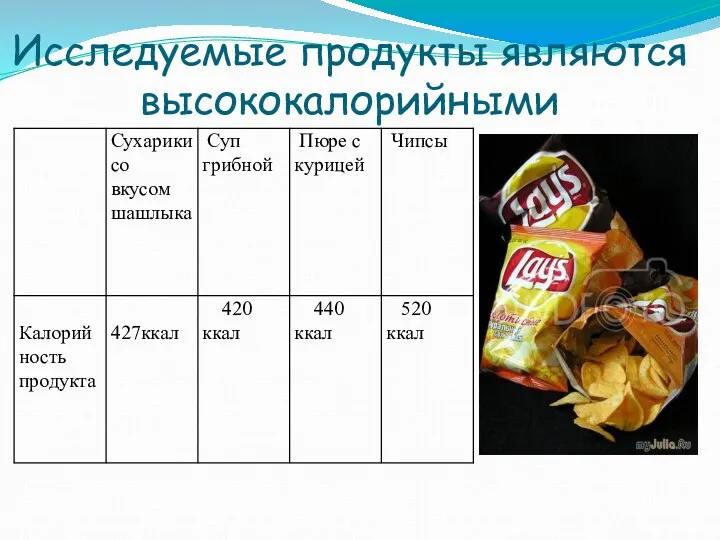 Исследуемые продукты являются высококалорийными