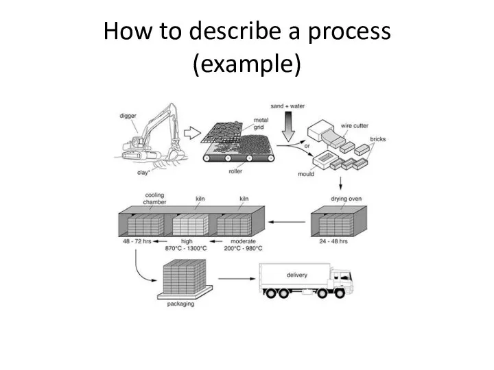 How to describe a process (example)