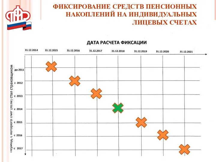 ФИКСИРОВАНИЕ СРЕДСТВ ПЕНСИОННЫХ НАКОПЛЕНИЙ НА ИНДИВИДУАЛЬНЫХ ЛИЦЕВЫХ СЧЕТАХ