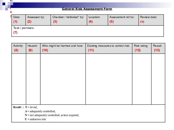 Review date: (6) General Risk Assessment Form