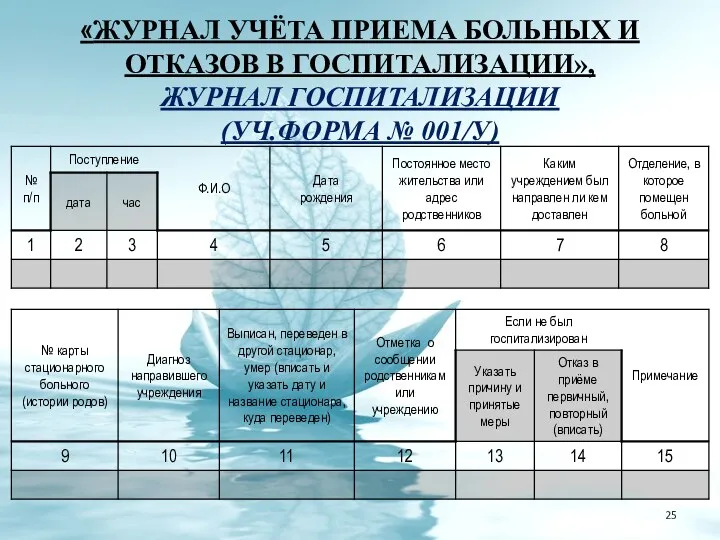 «ЖУРНАЛ УЧЁТА ПРИЕМА БОЛЬНЫХ И ОТКАЗОВ В ГОСПИТАЛИЗАЦИИ», ЖУРНАЛ ГОСПИТАЛИЗАЦИИ (УЧ.ФОРМА № 001/У)