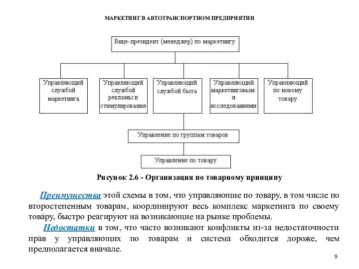 МАРКЕТИНГ В АВТОТРАНСПОРТНОМ ПРЕДПРИЯТИИ Рисунок 2.6 - Организация по товарному