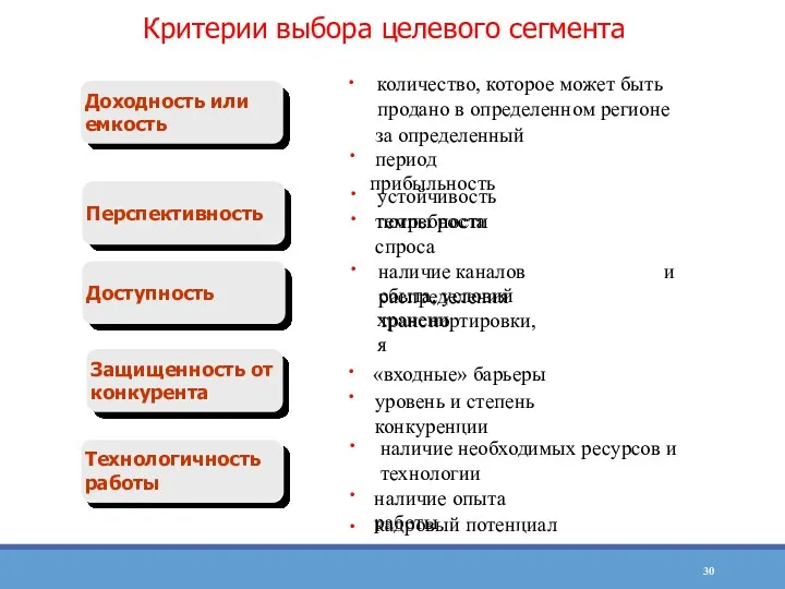 Критерии выбора целевого сегмента