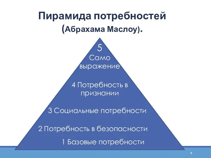 Пирамида потребностей (Абрахама Маслоу). 1 Базовые потребности 2 Потребность в