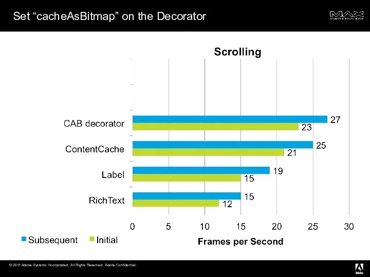 Set “cacheAsBitmap” on the Decorator