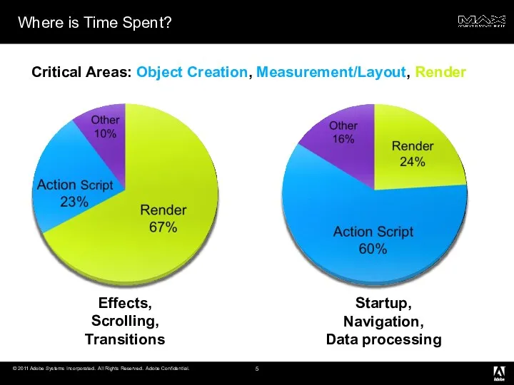 Where is Time Spent? Effects, Scrolling, Transitions Startup, Navigation, Data processing Critical Areas:
