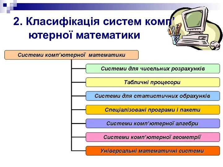 2. Класифікація систем комп’ютерної математики