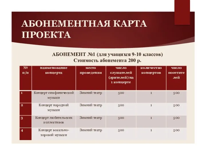 АБОНЕМЕНТНАЯ КАРТА ПРОЕКТА АБОНЕМЕНТ №1 (для учащихся 9-10 классов) Стоимость абонемента 200 р.