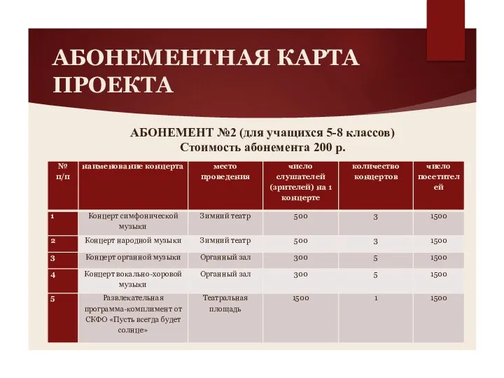 АБОНЕМЕНТНАЯ КАРТА ПРОЕКТА АБОНЕМЕНТ №2 (для учащихся 5-8 классов) Стоимость абонемента 200 р.