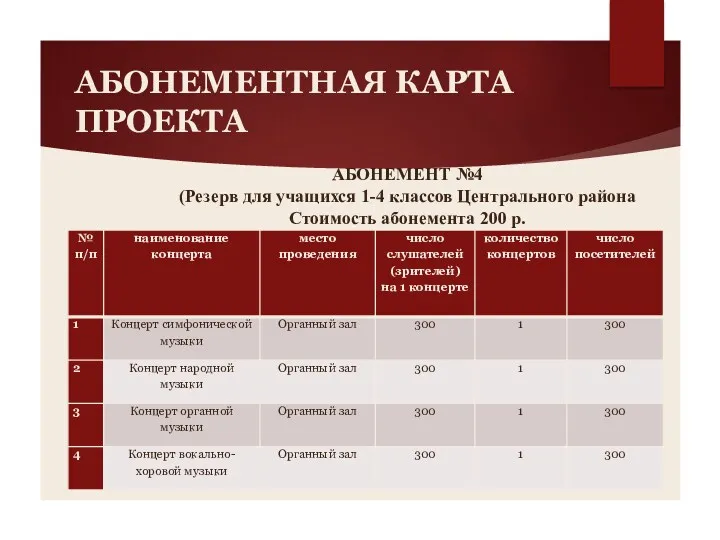 АБОНЕМЕНТНАЯ КАРТА ПРОЕКТА АБОНЕМЕНТ №4 (Резерв для учащихся 1-4 классов Центрального района Стоимость абонемента 200 р.