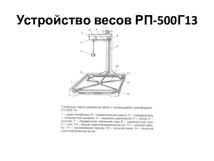 Устройство весов РП-500Г13