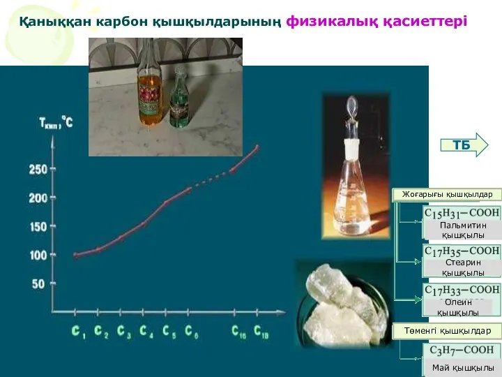 Физические свойства карбоновых кислот Қаныққан карбон қышқылдарының физикалық қасиеттері ТБ