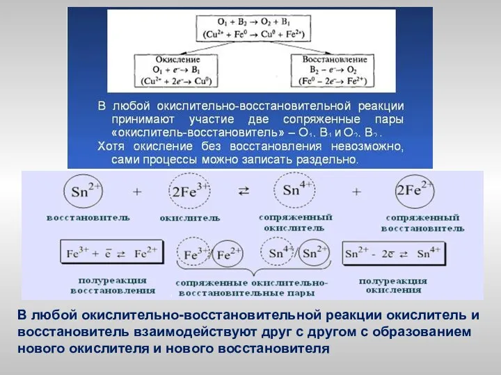 В любой окислительно-восстановительной реакции окислитель и восстановитель взаимодействуют друг с