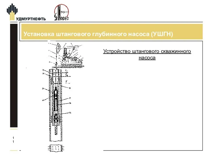 Установка штангового глубинного насоса (УШГН) Устройство штангового скважинного насоса