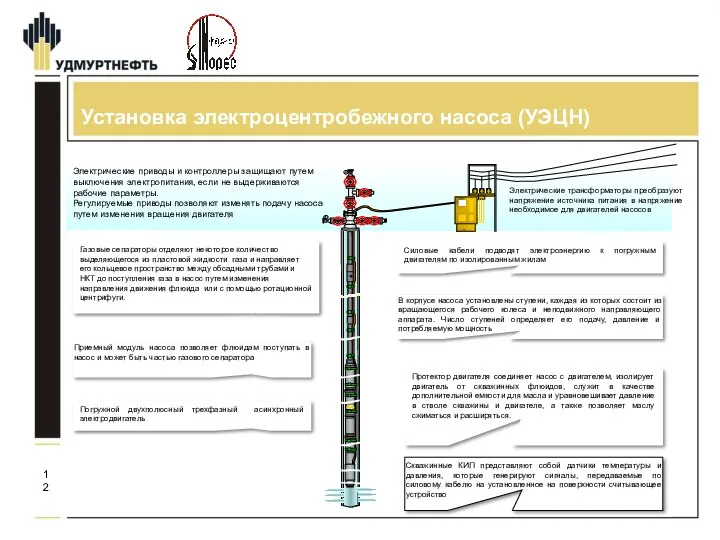 Установка электроцентробежного насоса (УЭЦН)