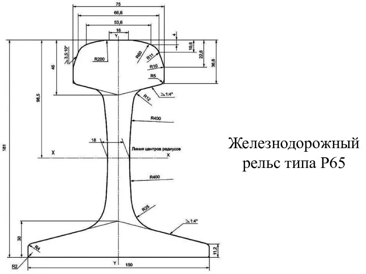 Железнодорожный рельс типа Р65