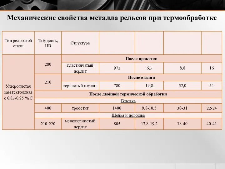 Механические свойства металла рельсов при термообработке