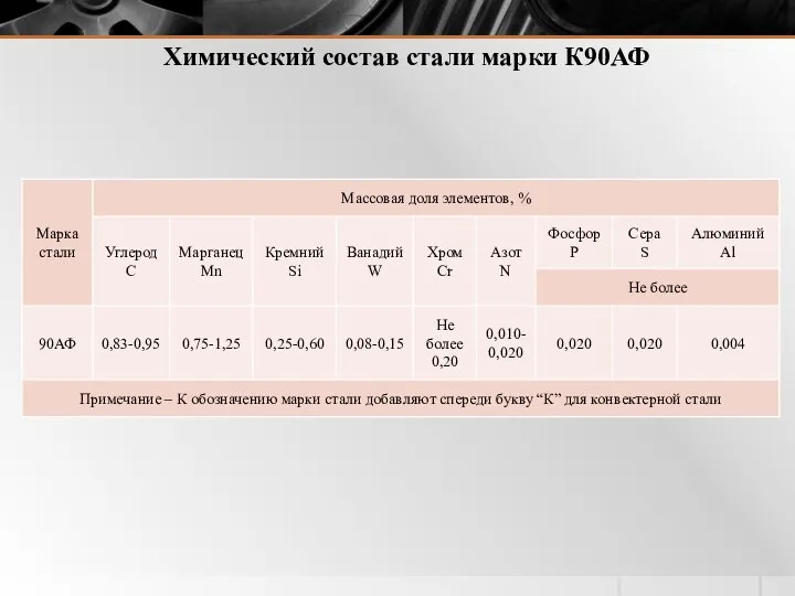 Химический состав стали марки К90АФ