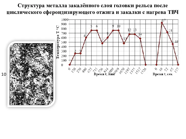 Структура металла закалённого слоя головки рельса после циклического сфероидизирующего отжига и закалки с нагрева ТВЧ 10